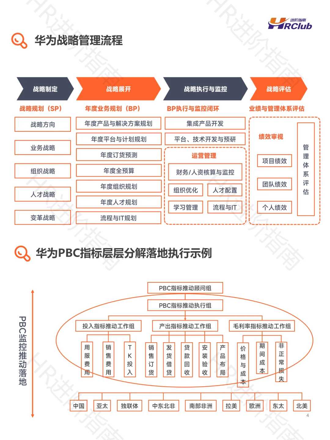 华为PBC绩效赋能手册：战略对接与个人成长
