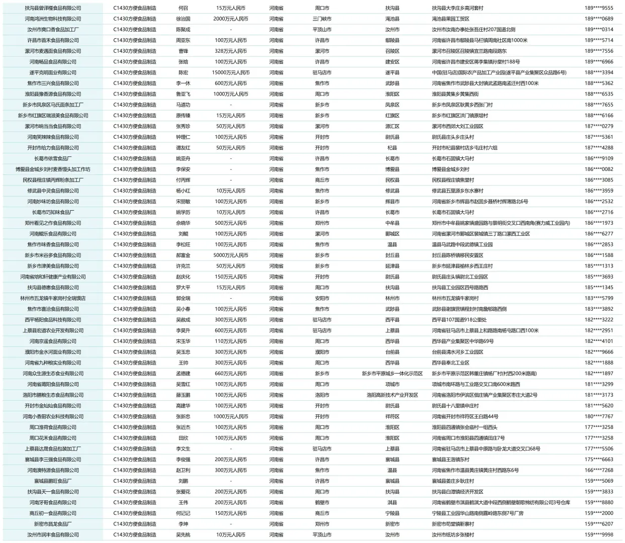 全国河南方便速食面条年糕挂面厂家企业名录