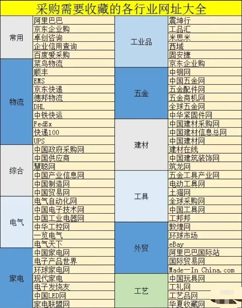 采购行业所需要网址大全