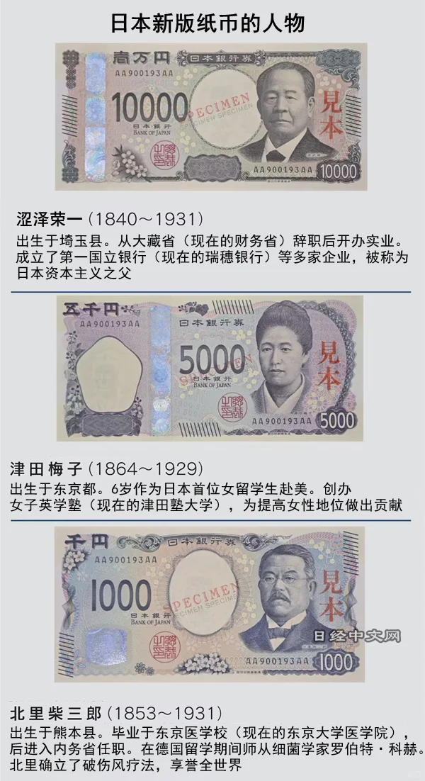 新版日元全息图真的有立体感