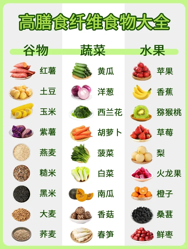 便㊙️星人请查收：高膳食纤维食物大全