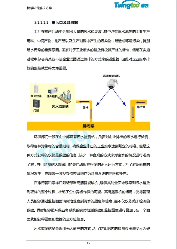 智慧环保系统技术解决方案（122页）