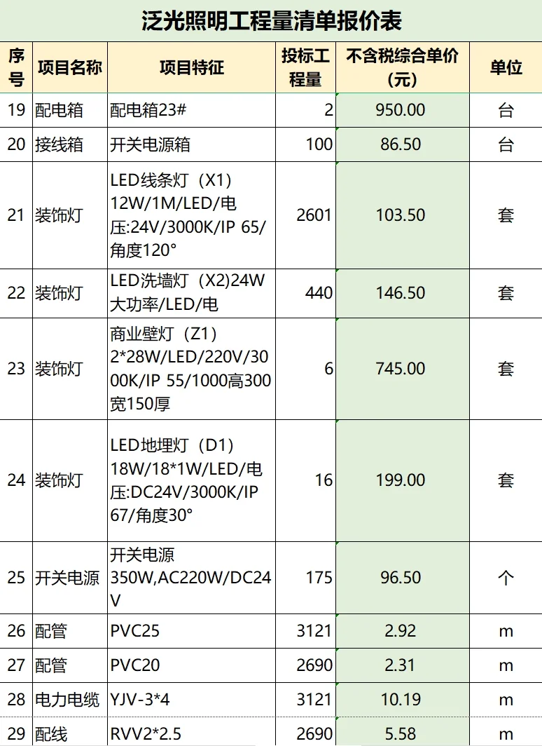 泛光照明工程量清单报价表