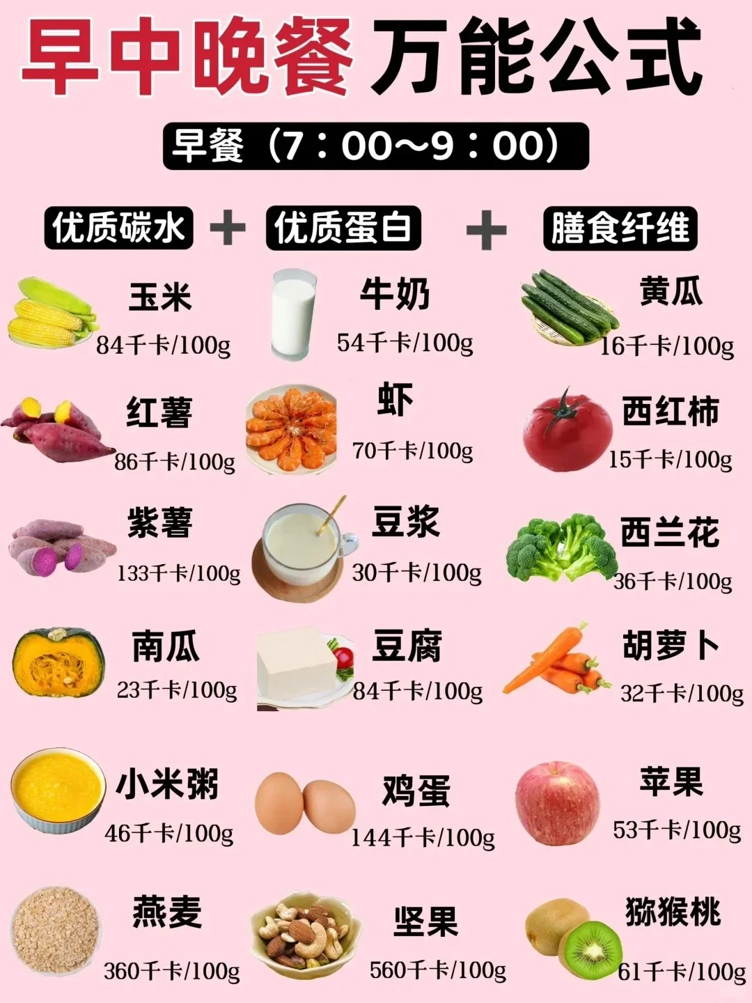 巨掉秤的减肥万能公式