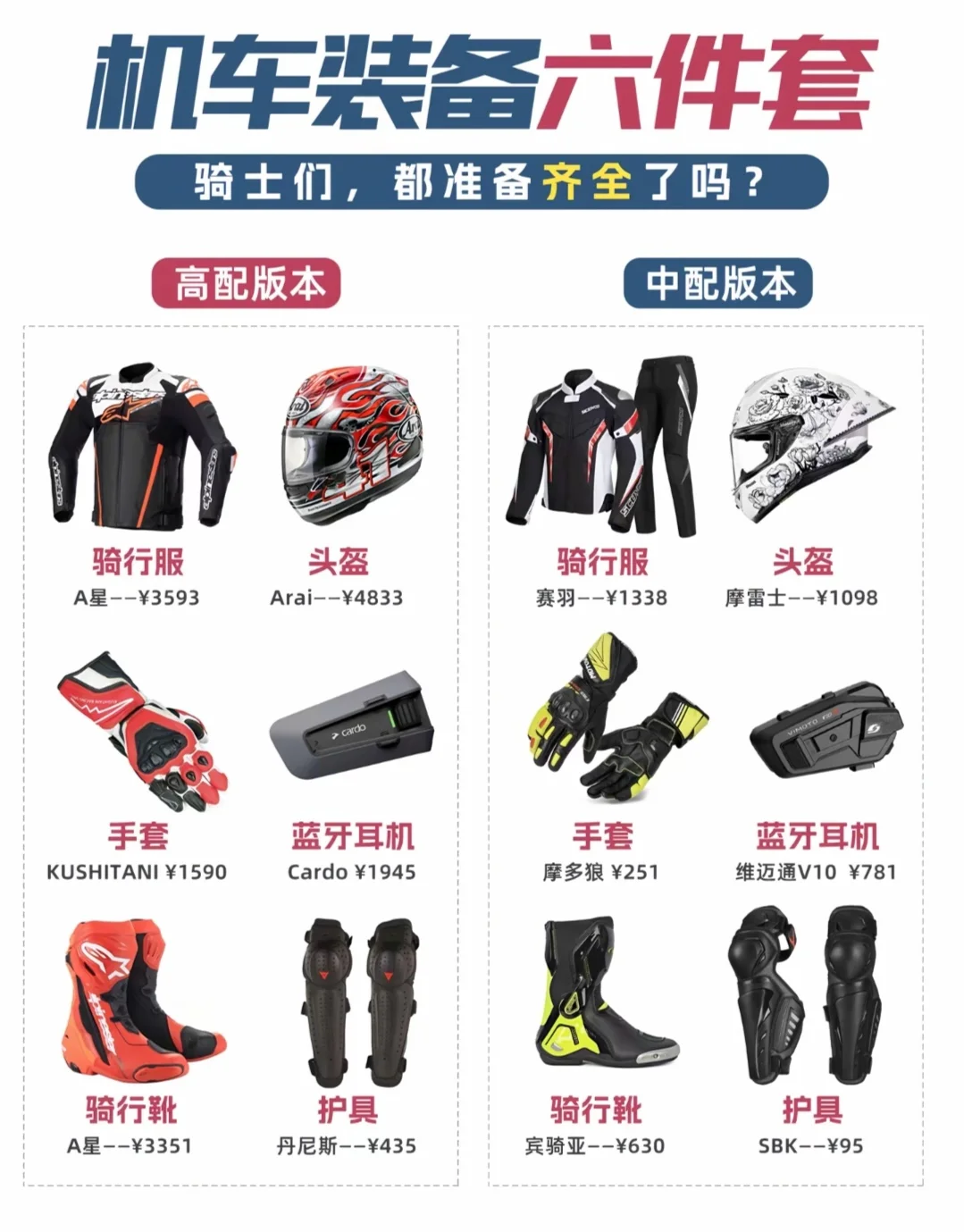 初骑or入坑机车的装备参考