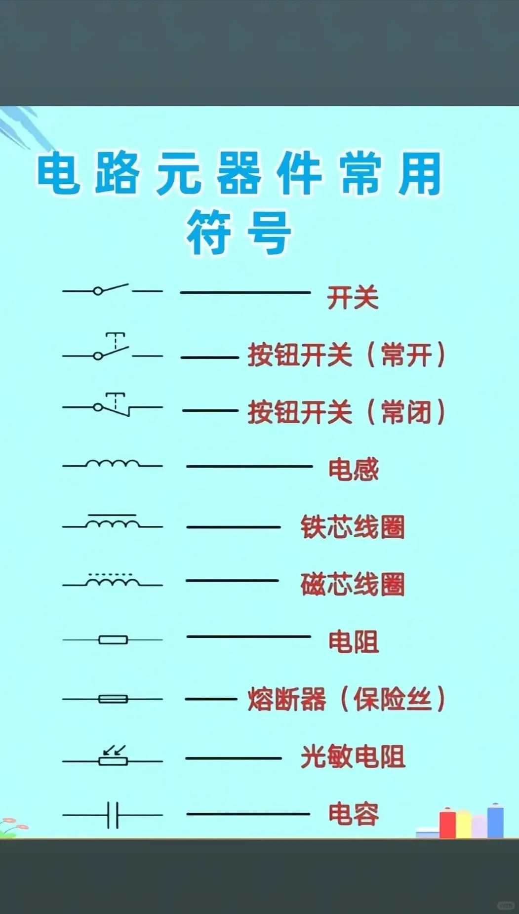 干电工必懂的PLC外围设备，这些干货必须懂