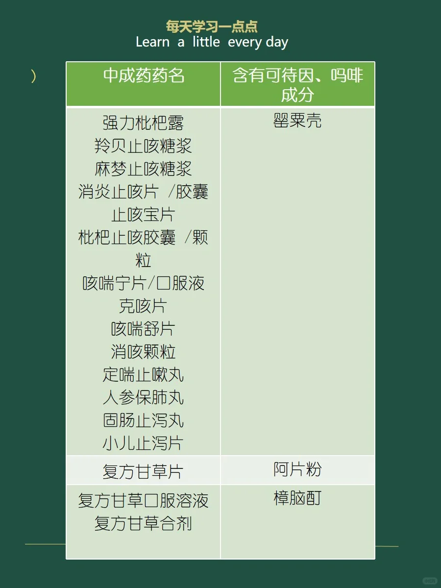 知道为何儿时吃的复方甘草片买不到了吗？