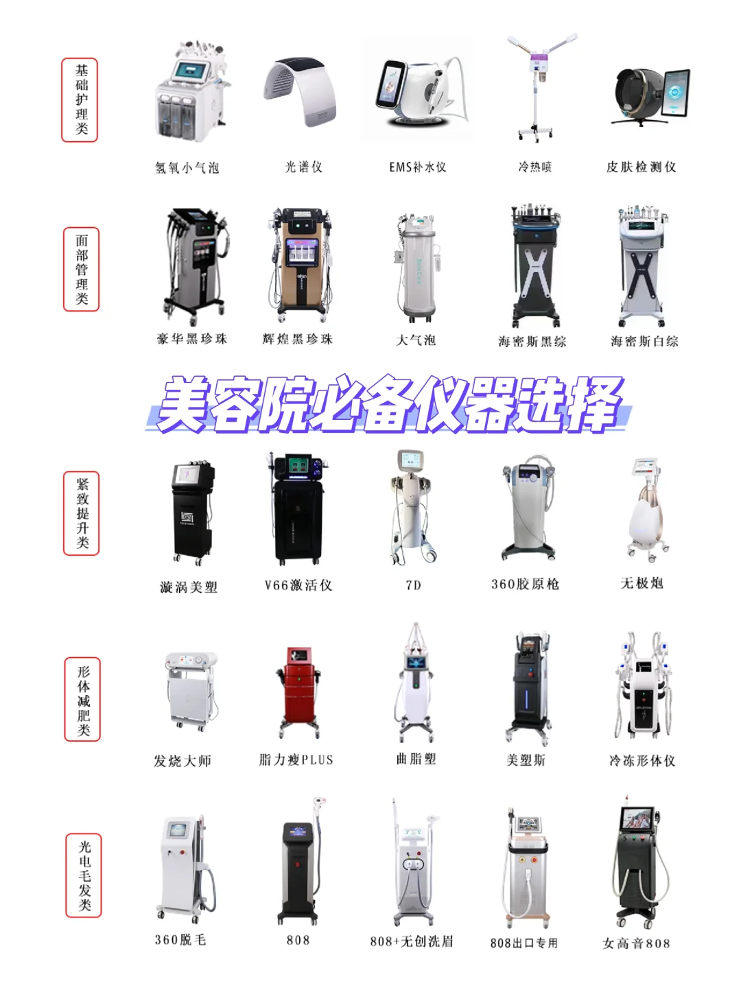 美容院皮肤管理开店必选仪器大全(收藏篇)