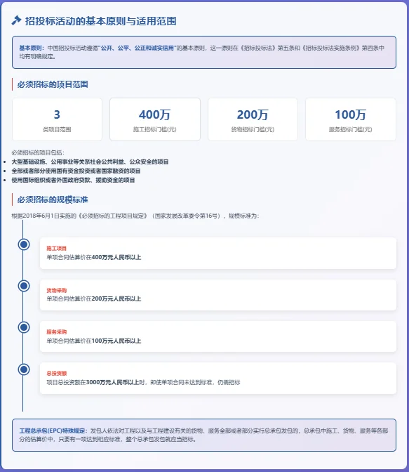 2025年中国招投标采购法律框架最新梳理