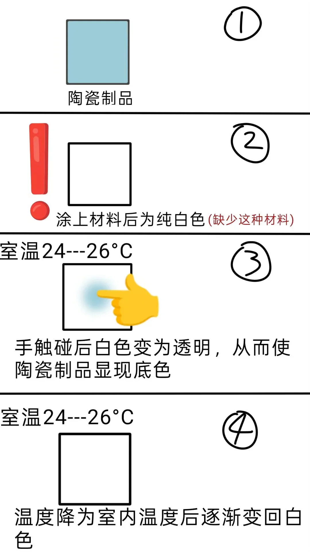 求助是否有白色变透明的的温变涂料