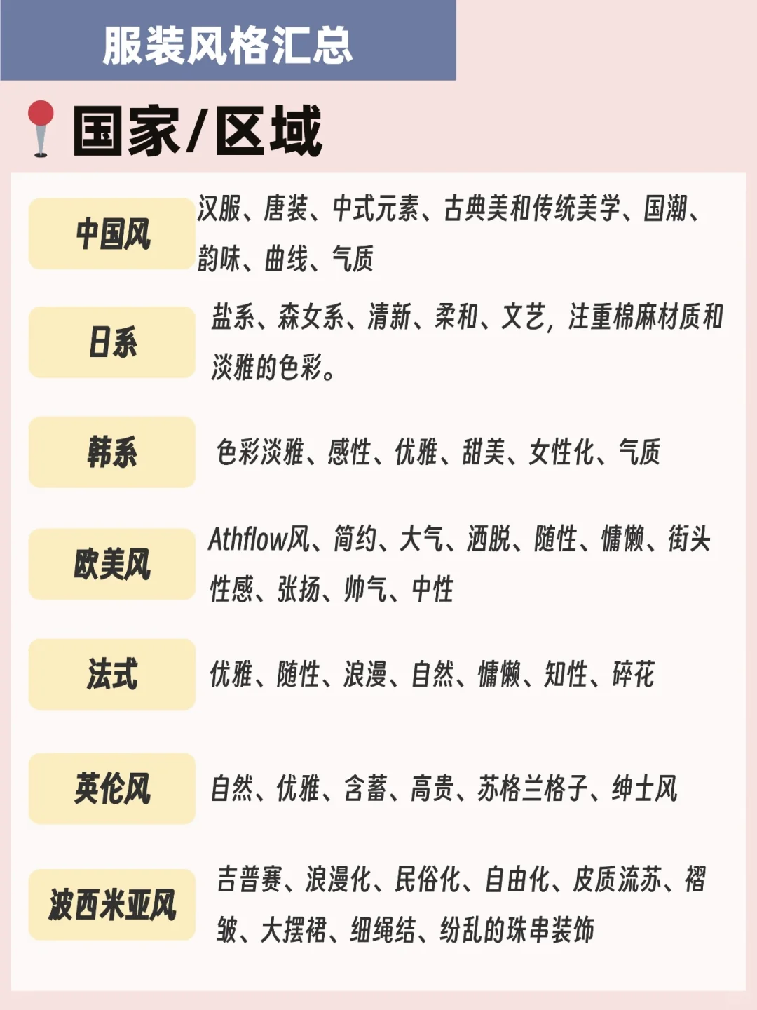 服装风格合集！！！