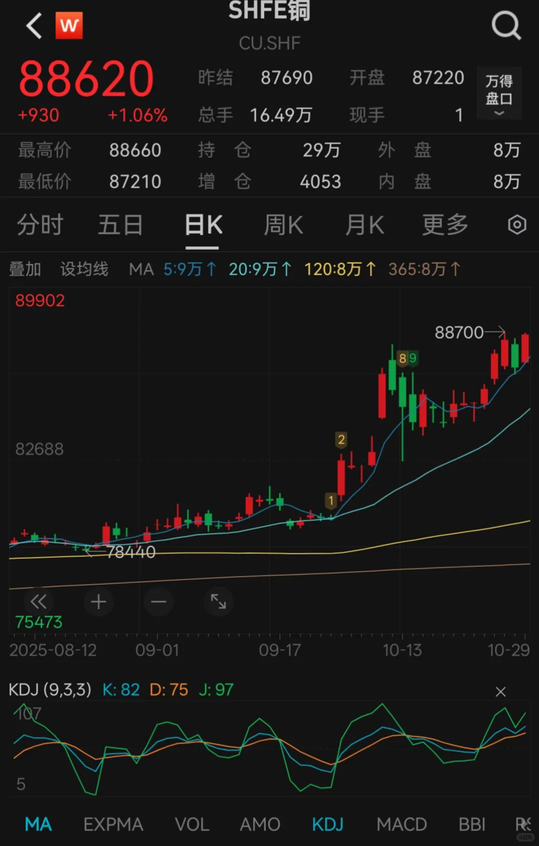 铜：人造的完美风暴是完美风暴吗？