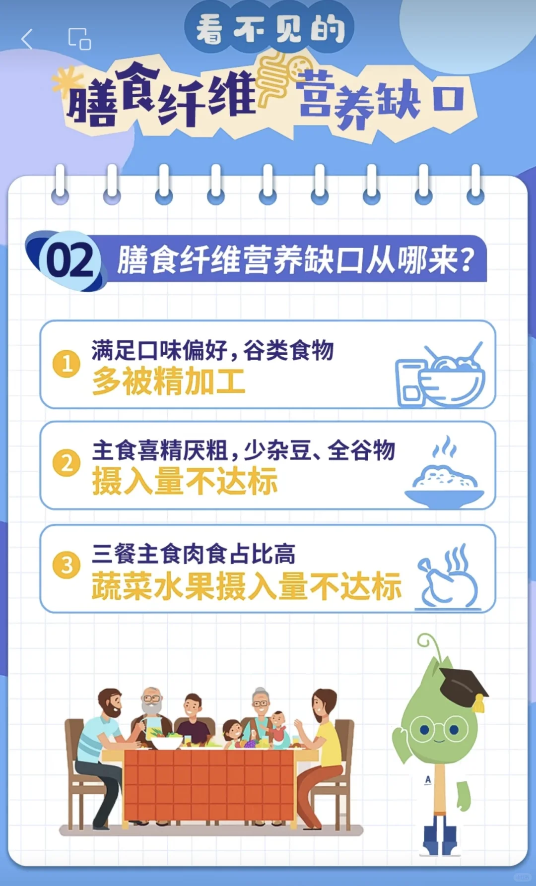 ?肠道不畅快？膳食纤维来助力！?