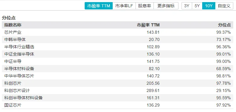 你的半导体ETF选择指南（不说废话）