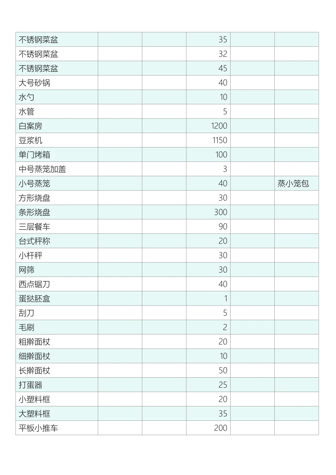厨房用品采购清单