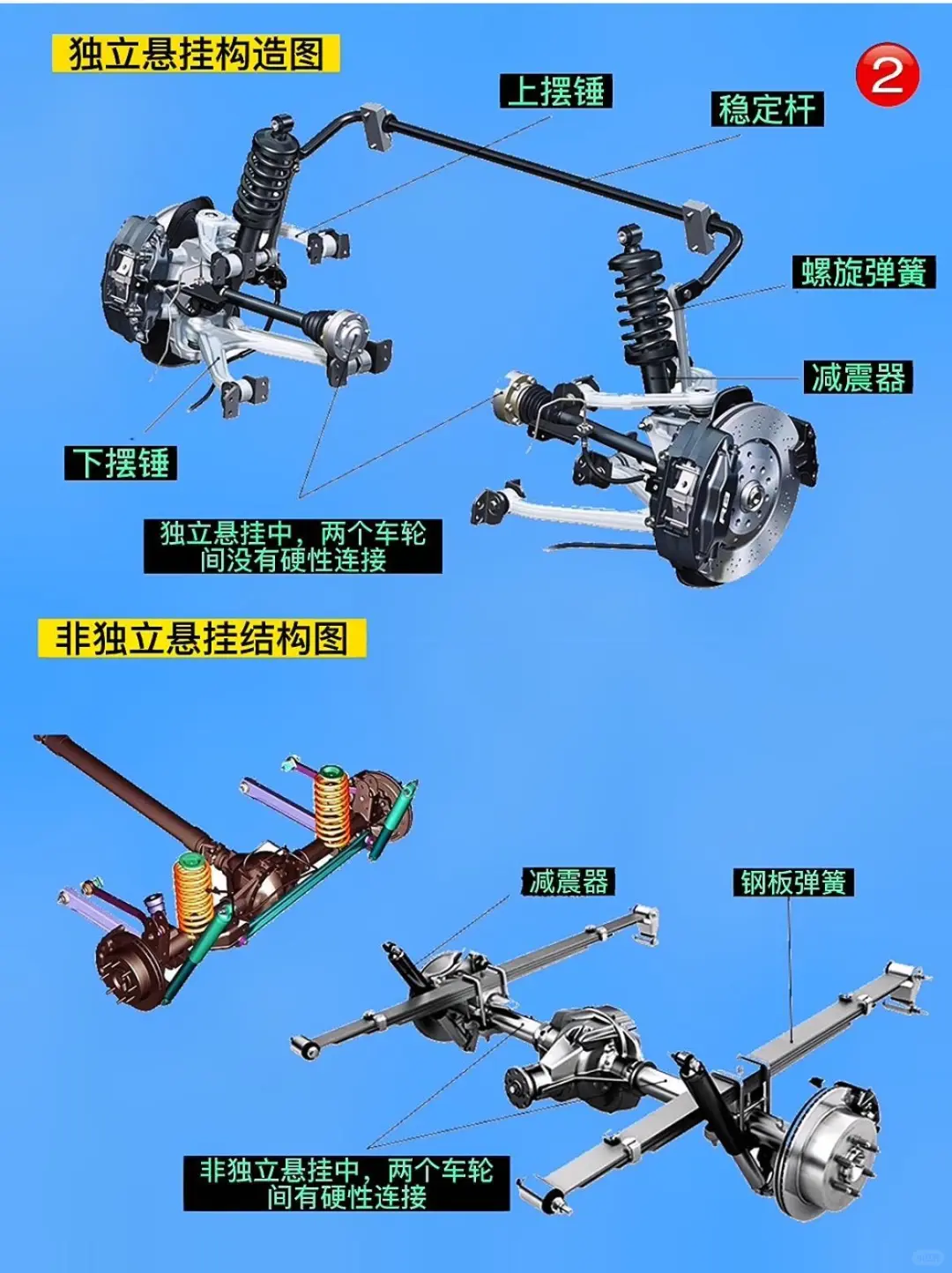 深入讲解悬挂有缺点|||希望对你选车有帮助