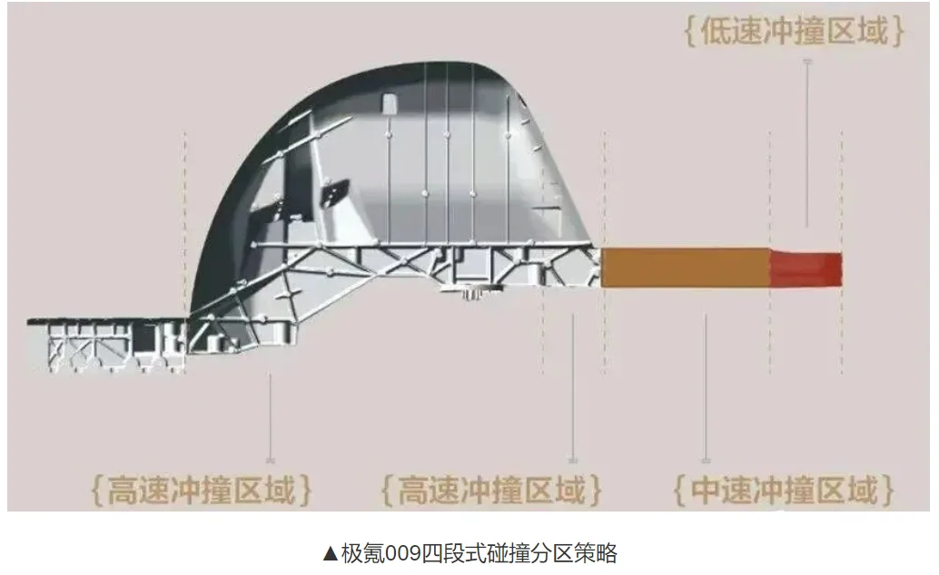 整车一体化压铸成型