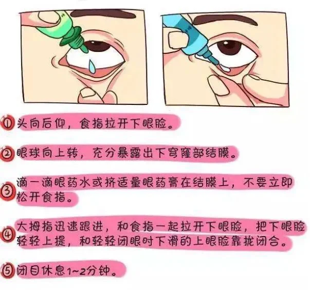 红霉素软膏与眼膏可以替换使用吗？