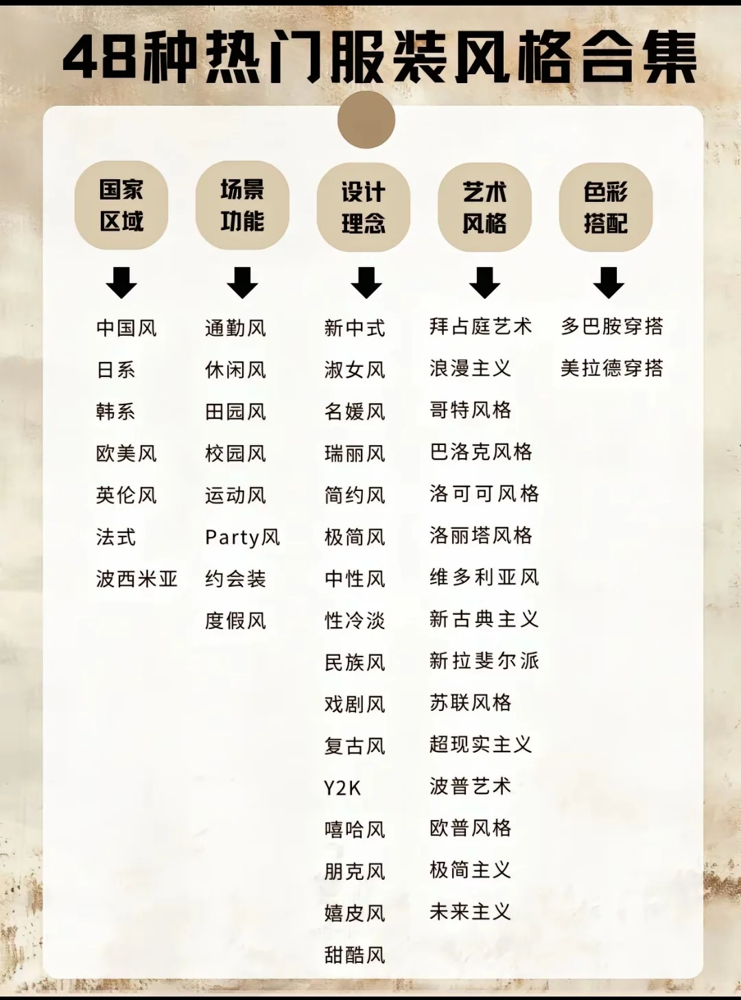 潮流人必看！48种热门服装风格！