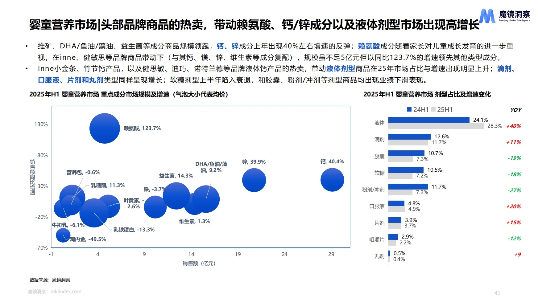 2025保健食品消费趋势报告｜下半年潜力分析