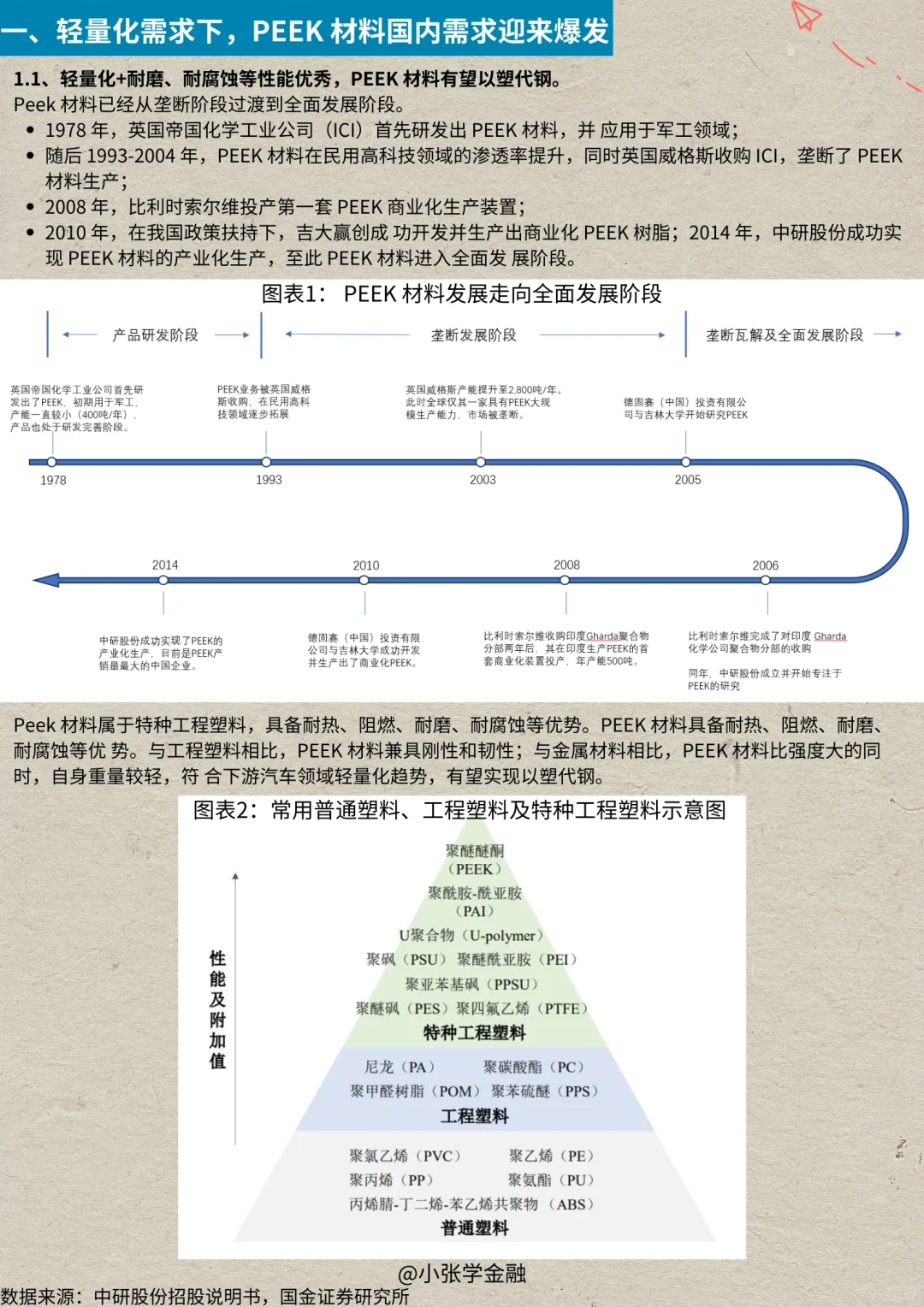 一天吃透一条产业链：No.16 Peek材料产业链