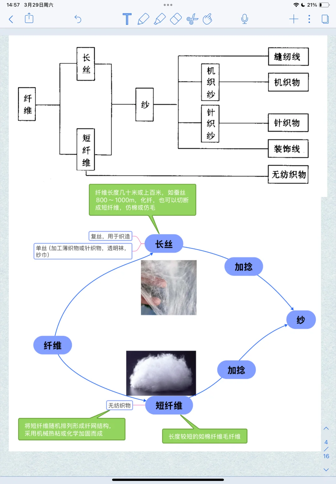 什么是经纱纬纱 机织和针织 小白进