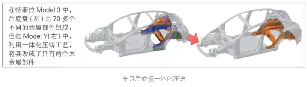 整车一体化压铸成型