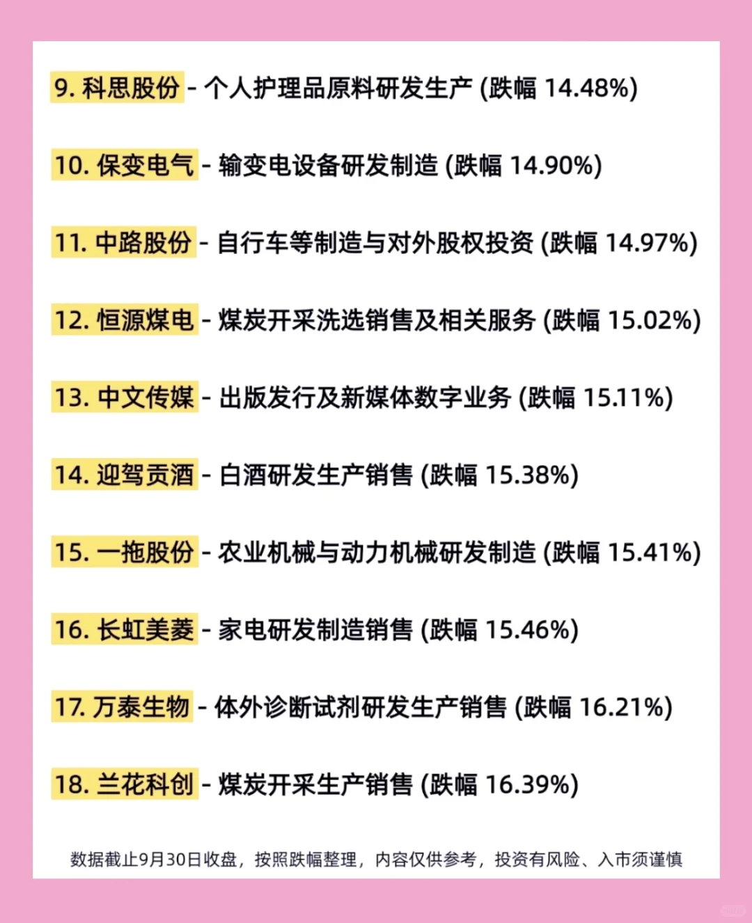 ?去年924至今未上涨的50只股票