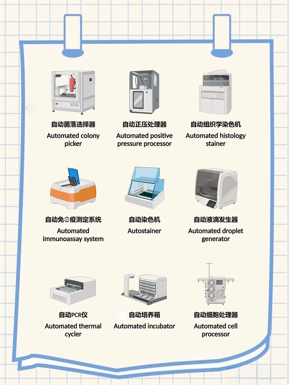 码住！建议每位“打工人”牢记这些仪器名称