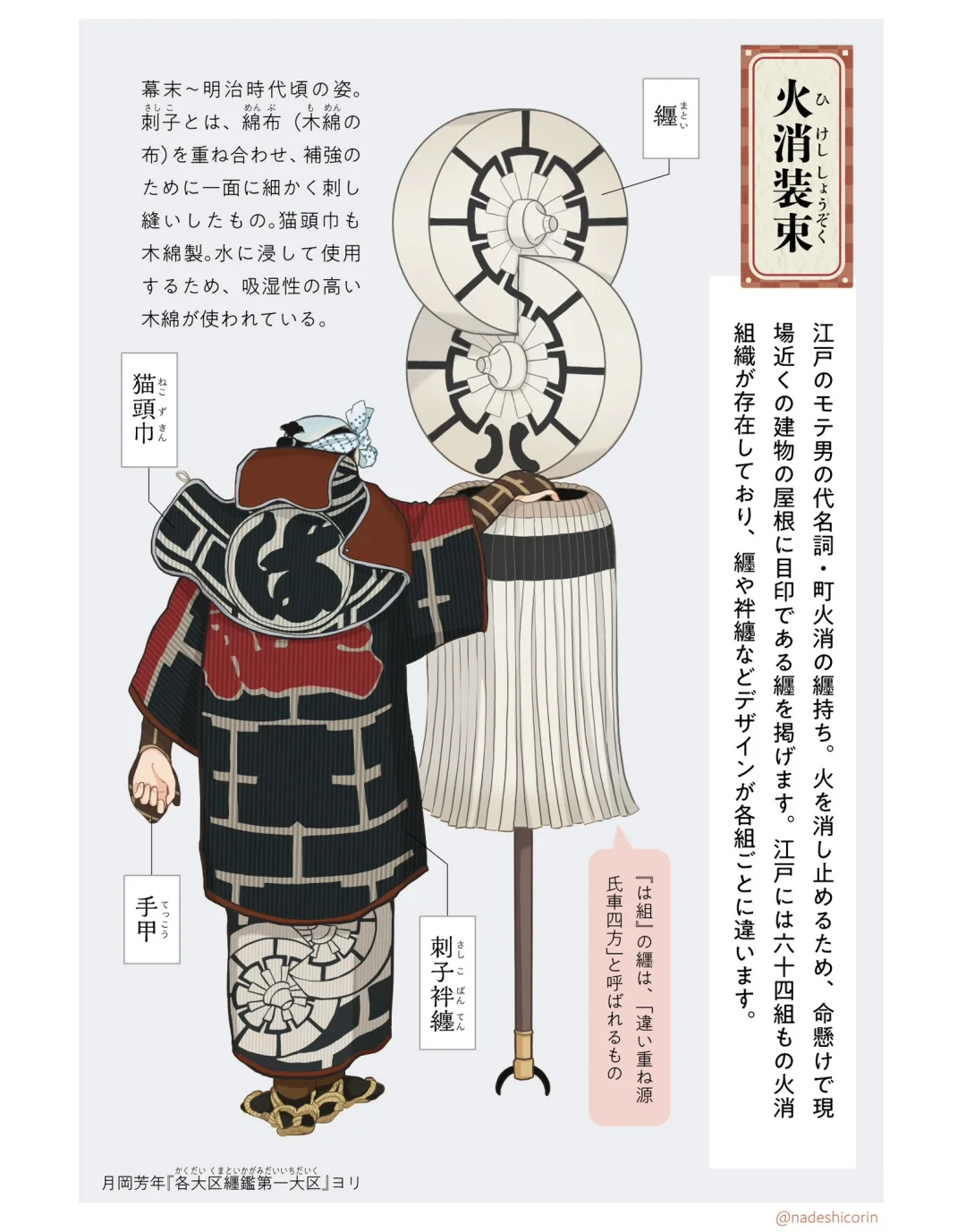 江户火消装束：烈焰中的美学与勇气徽章