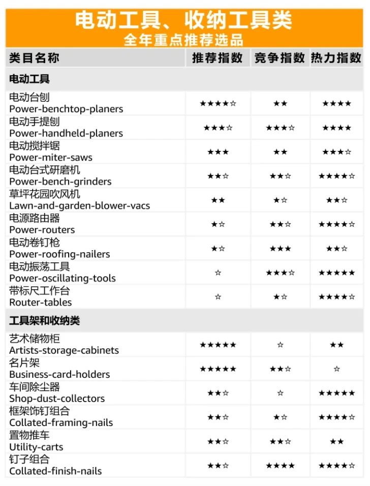 亚马逊选品欧美工具看过来！！！???