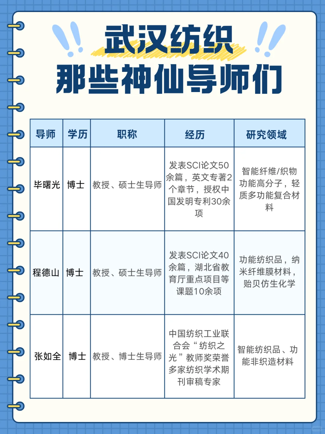 我奉劝所有人，选导师一定要慎重…