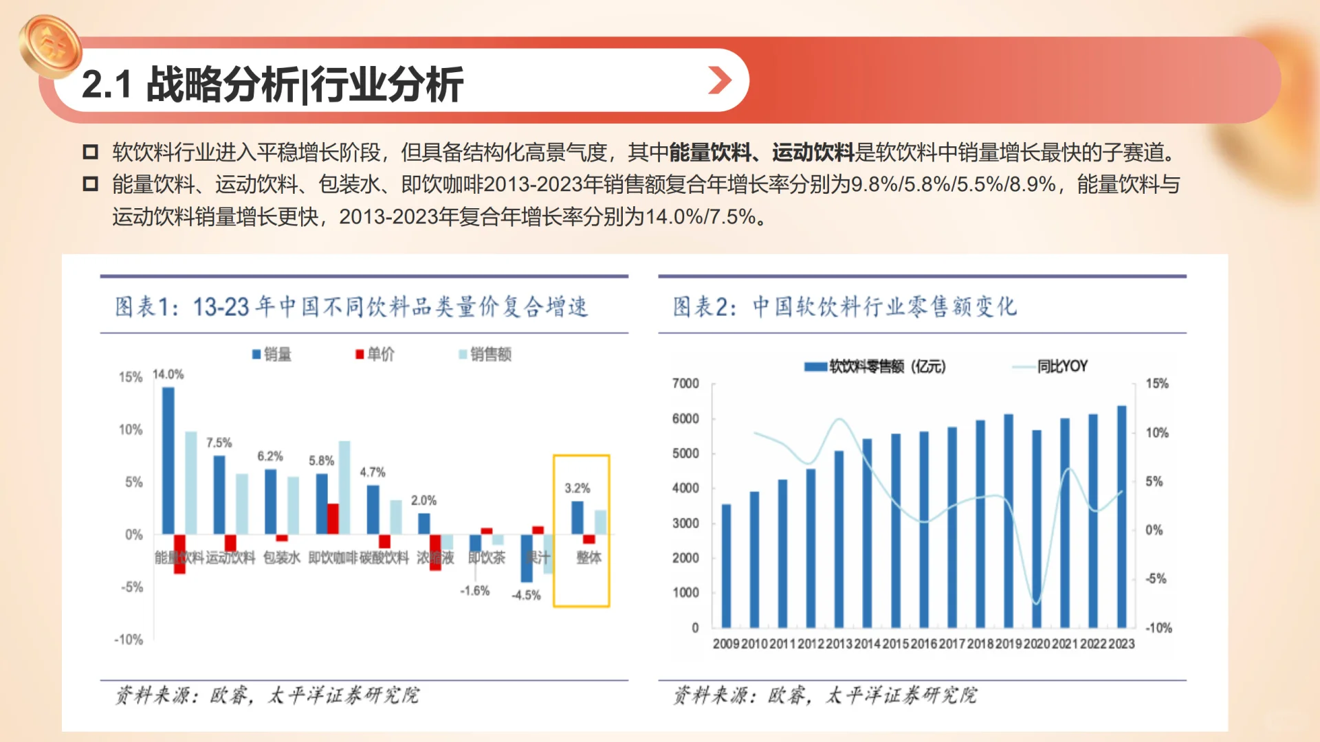 东鹏不愧是国内能量饮料界的新星﻿﻿?