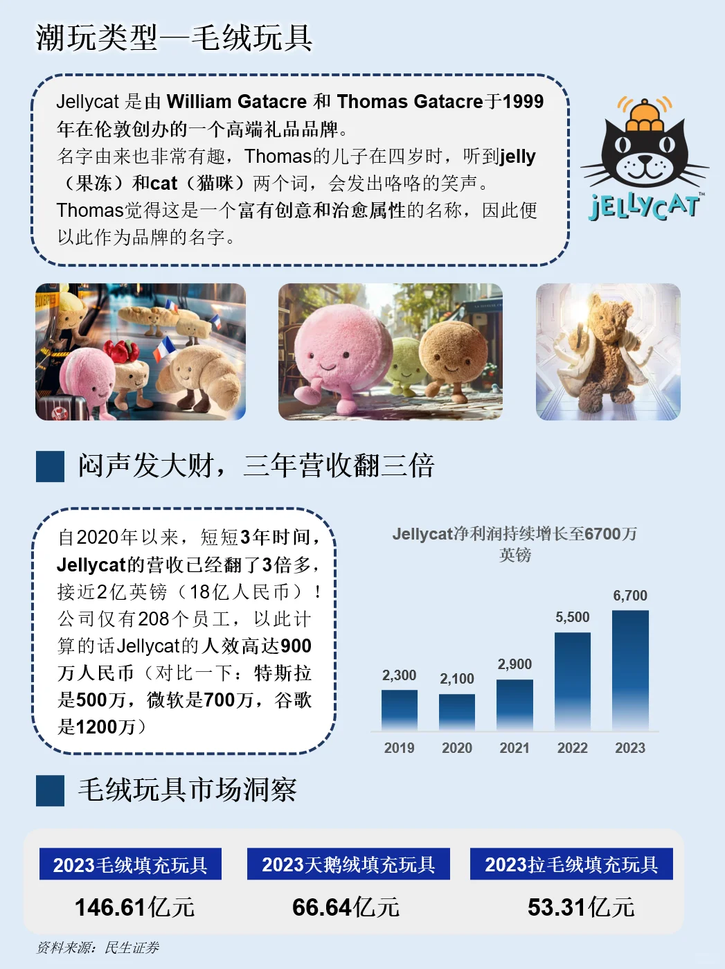 一天吃透一条产业链：NO.99 潮玩产业