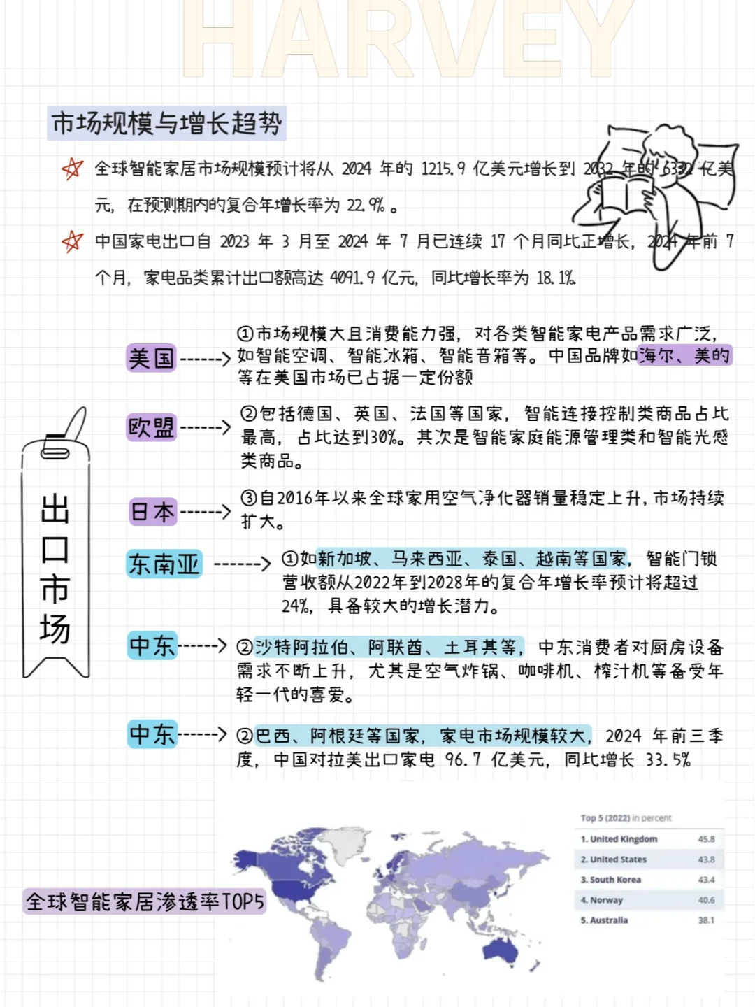 2025外贸行业之智能家居