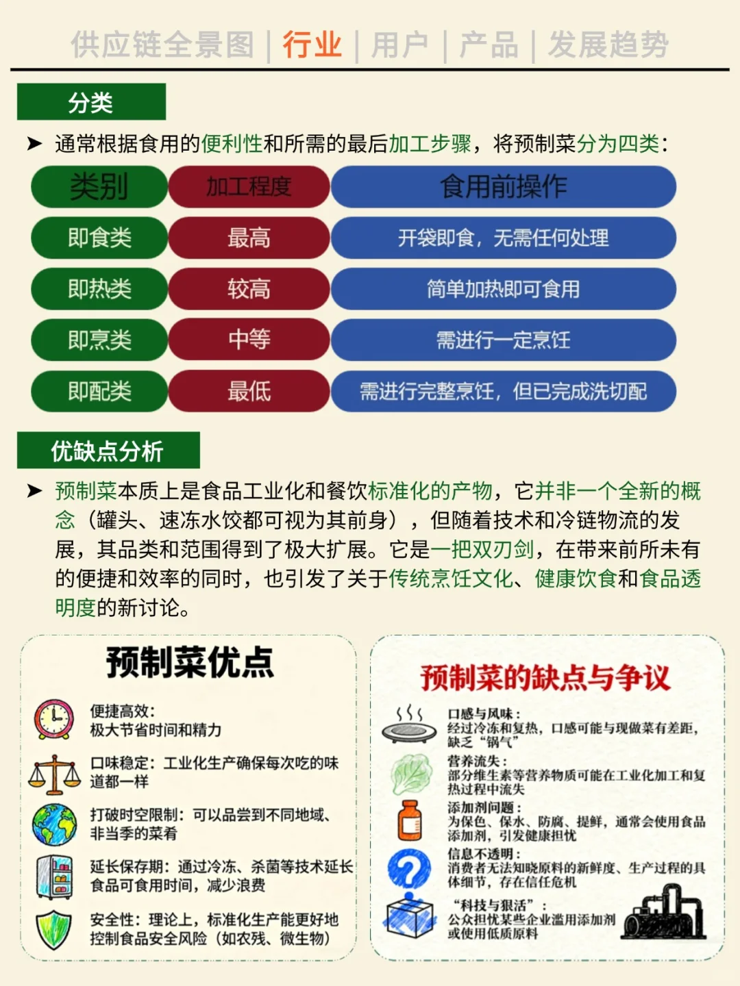 一天吃透一条产业链。NO.43 预制菜