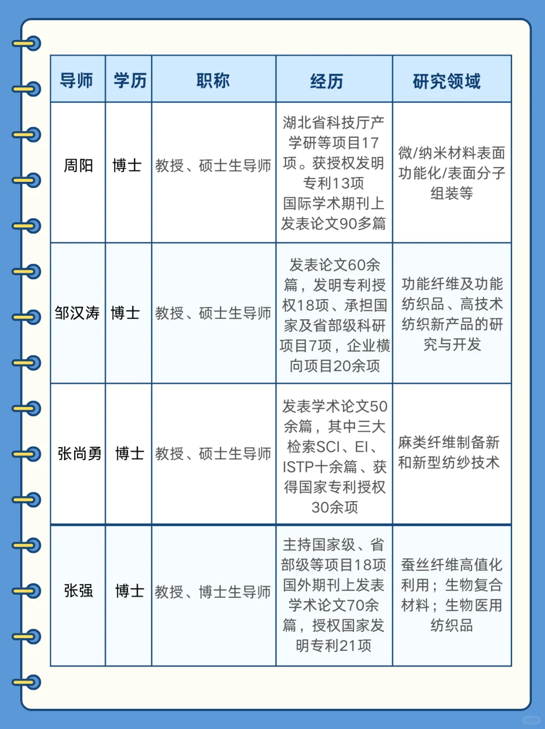 我奉劝所有人，选导师一定要慎重…