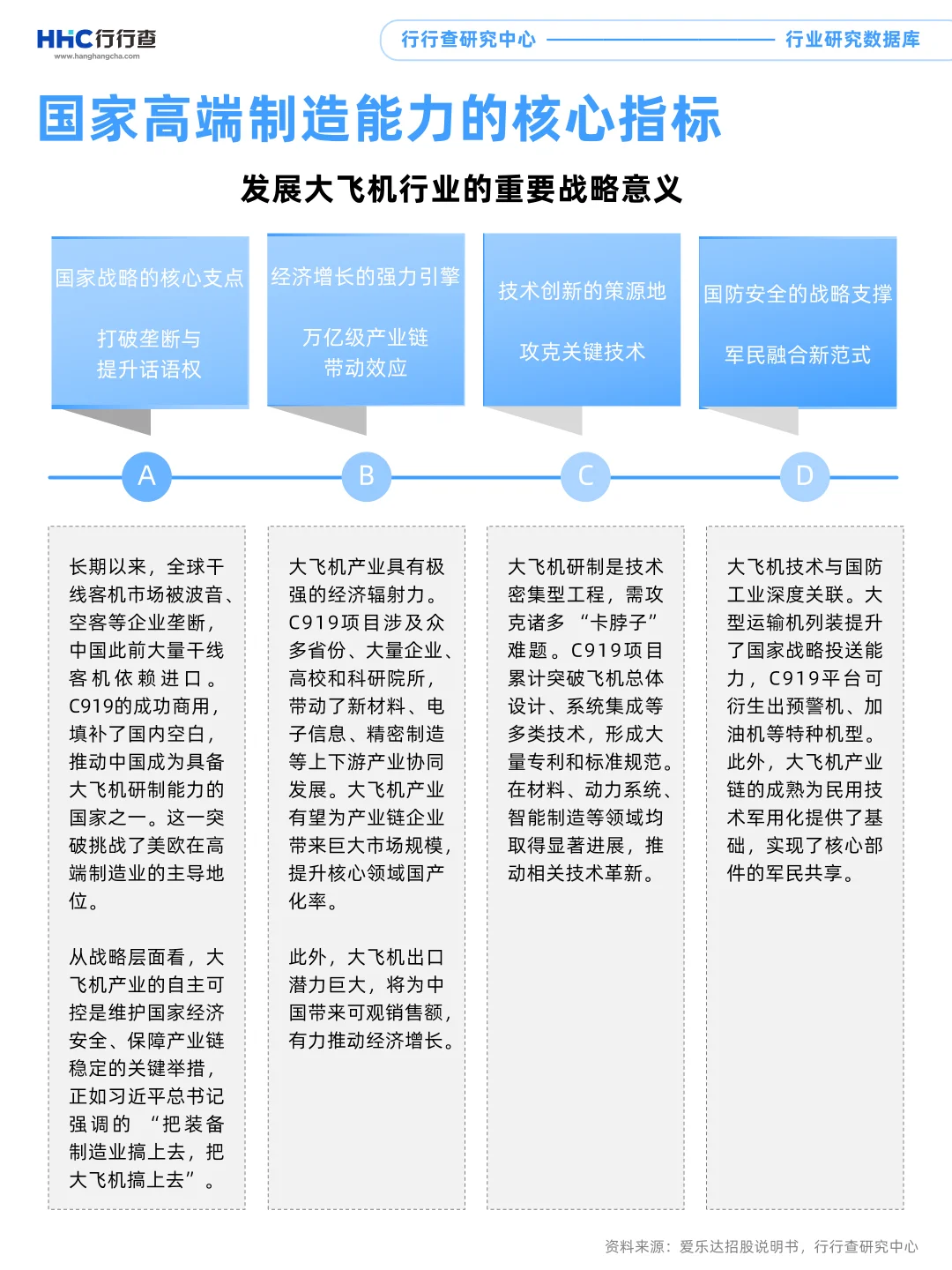 每天学习一个行业：航空发动机