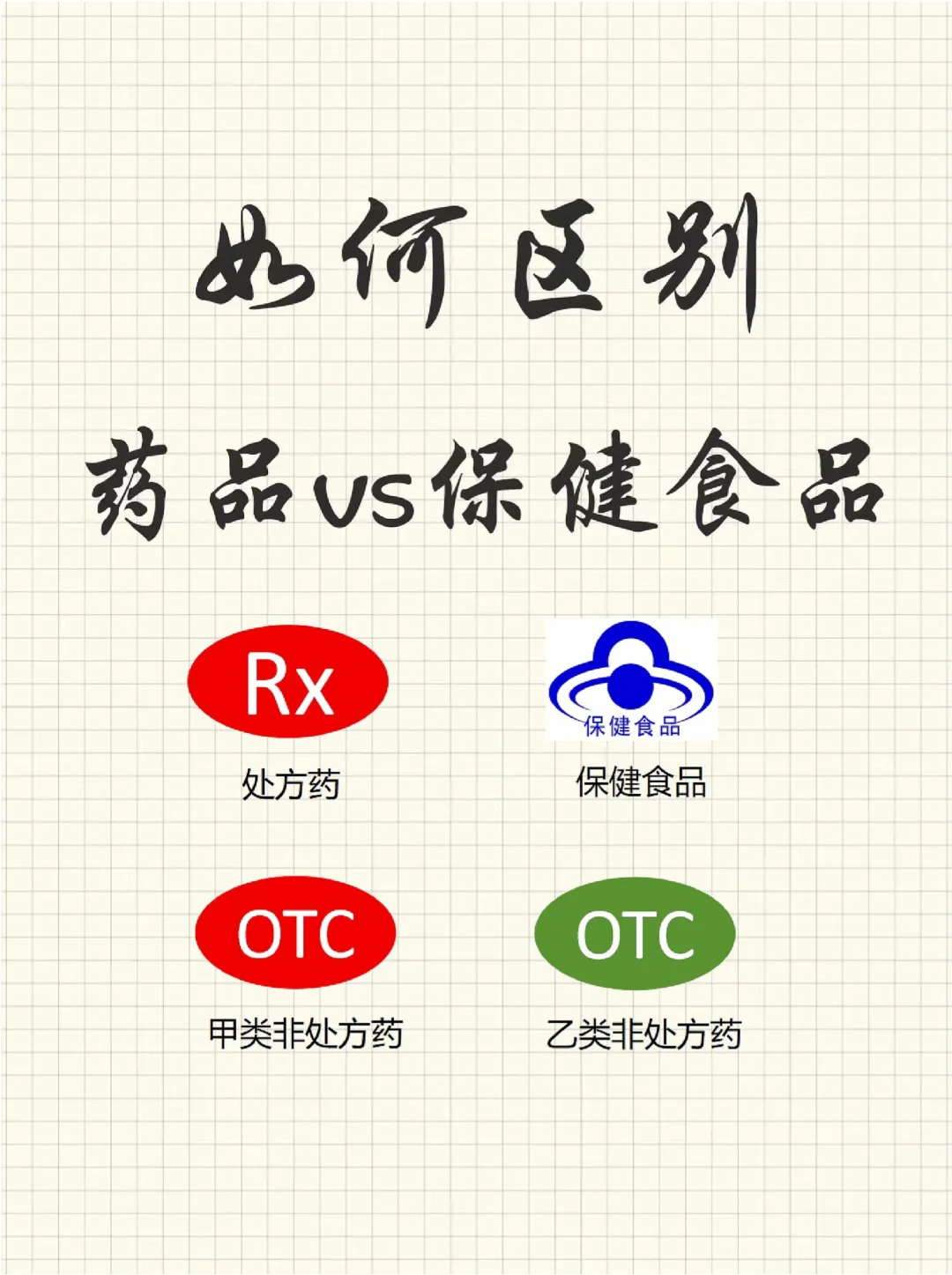 科普Ⅰ药品vs保健食品的区别