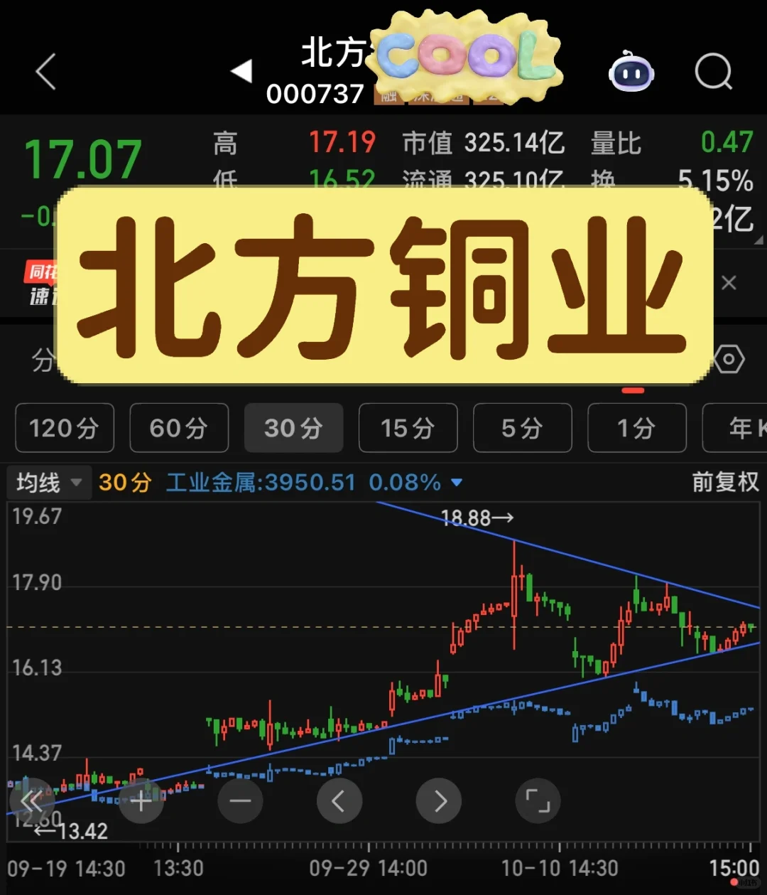 北铜，短期成不成看明天