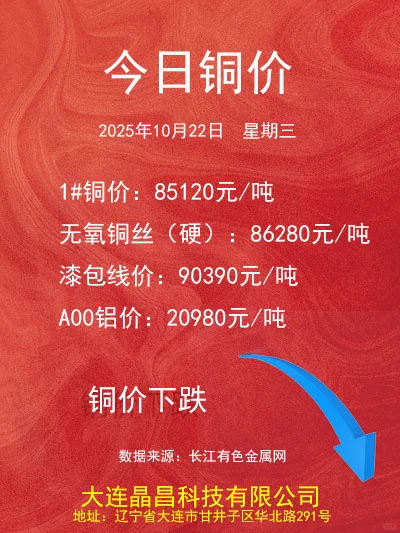 2025.10.22铜价更新