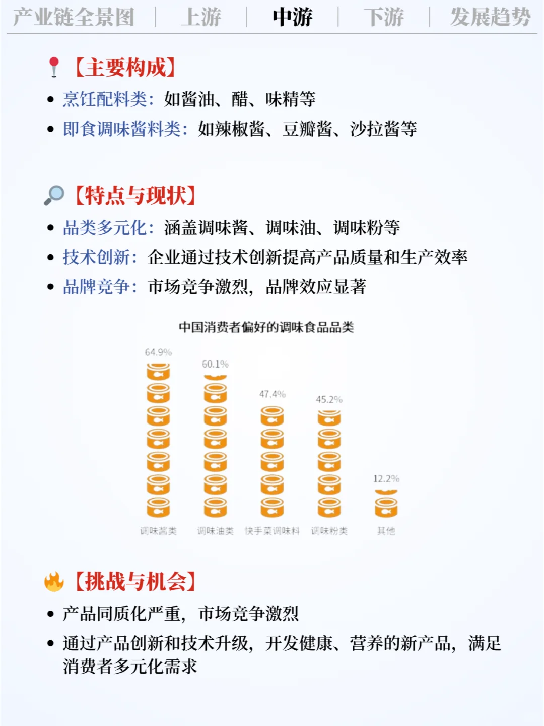 ❗️每天吃透一条产业链｜调味食品?