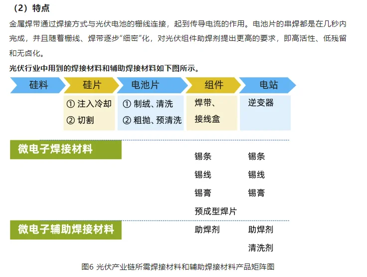 ?光伏组件攻略：材料与制作流程详解