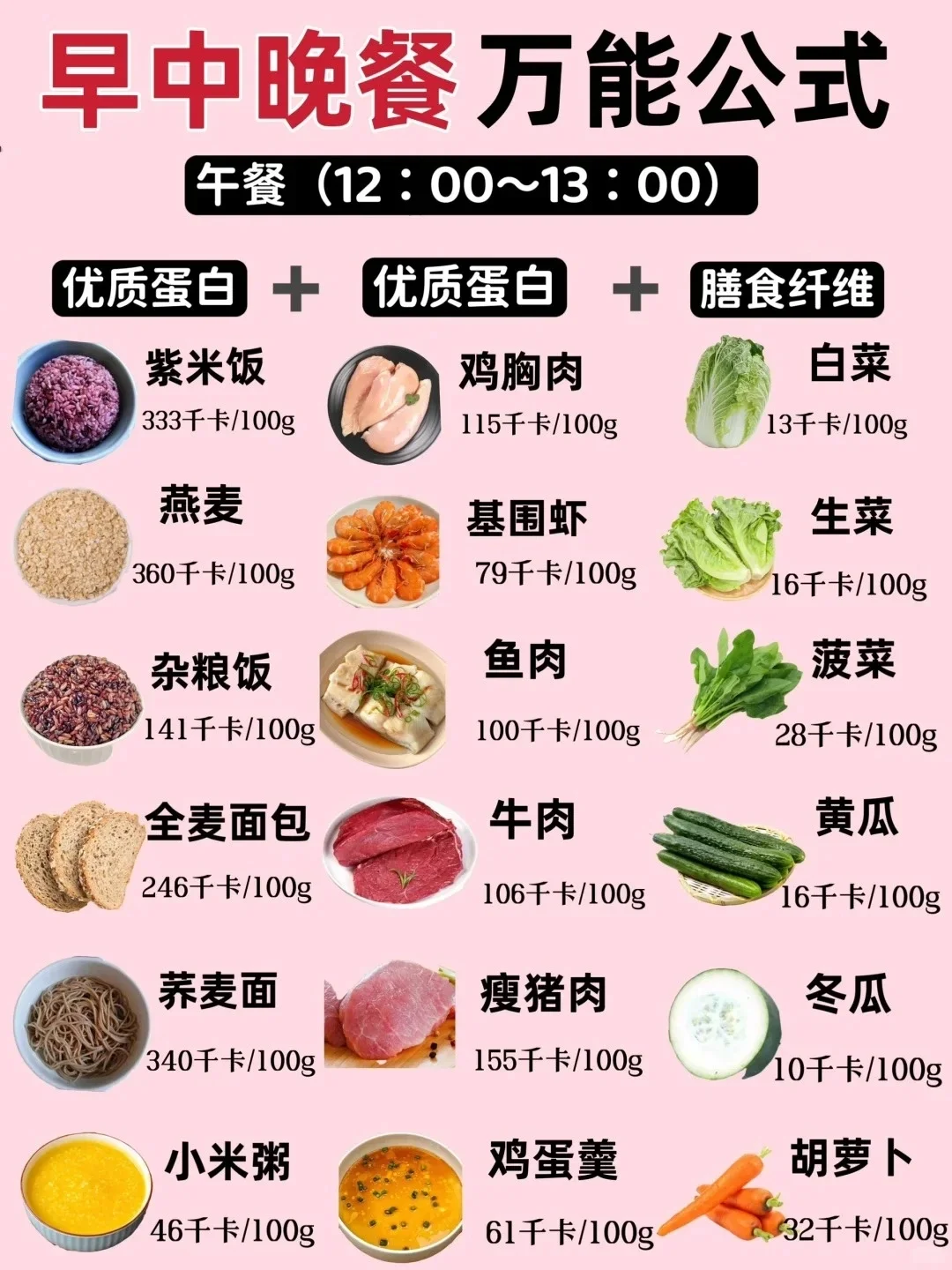 巨掉秤的减肥万能公式