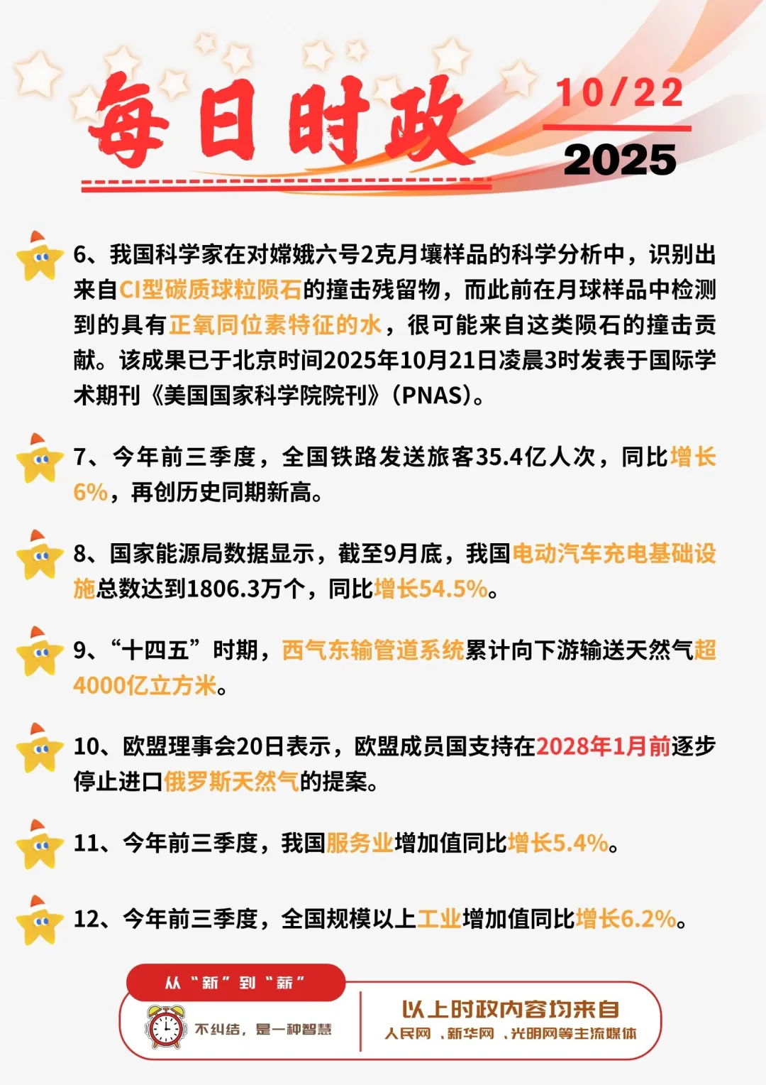 ?每日时政打卡 | 2025年10月22日