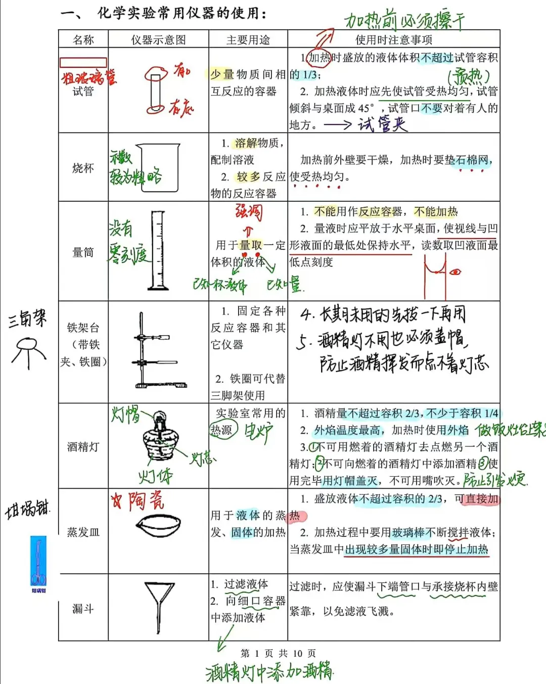 共?页！初中化学实验基本满分操作！冲进重高