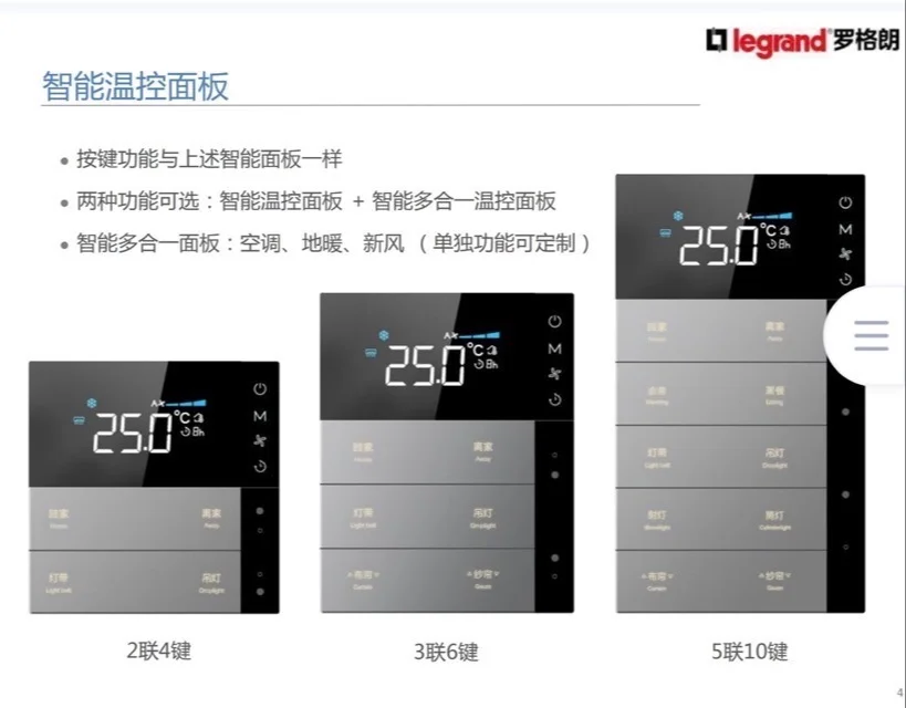 进口家居品牌分享之全屋智能!!