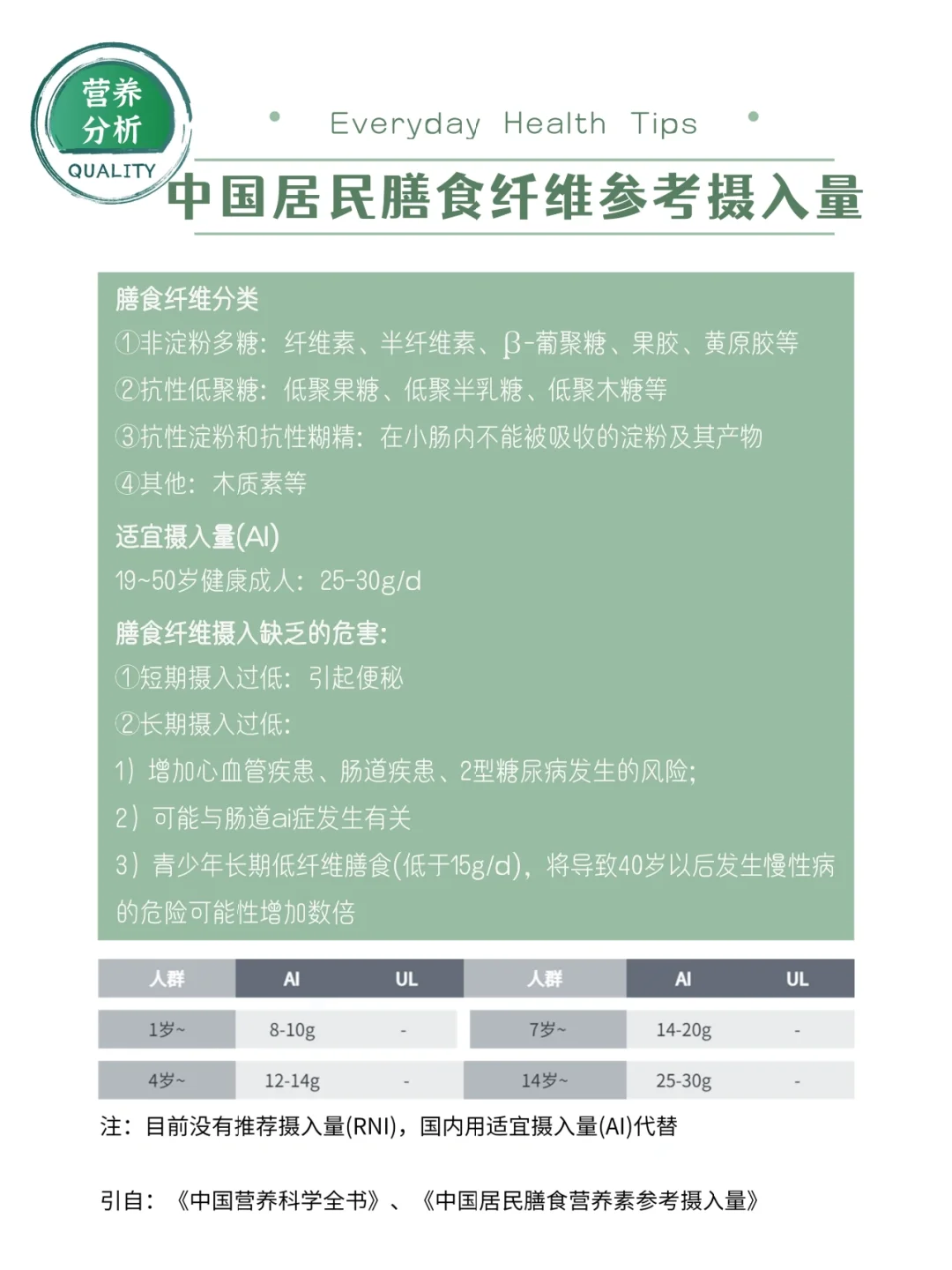 04日常食物营养对比|膳食纤维篇|预防便秘