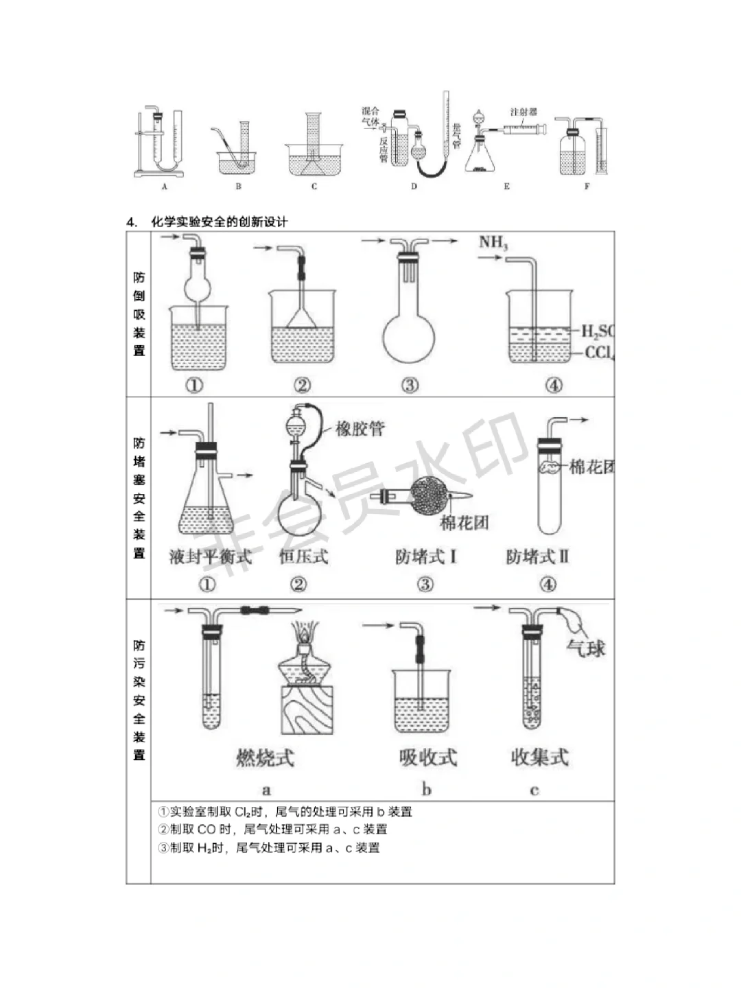 化学实验常用仪器和操作