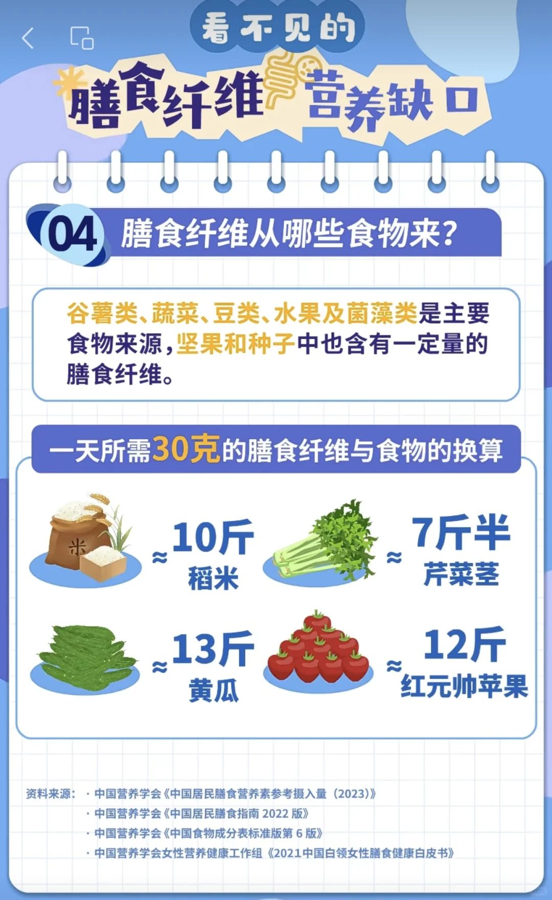 ?肠道不畅快？膳食纤维来助力！?